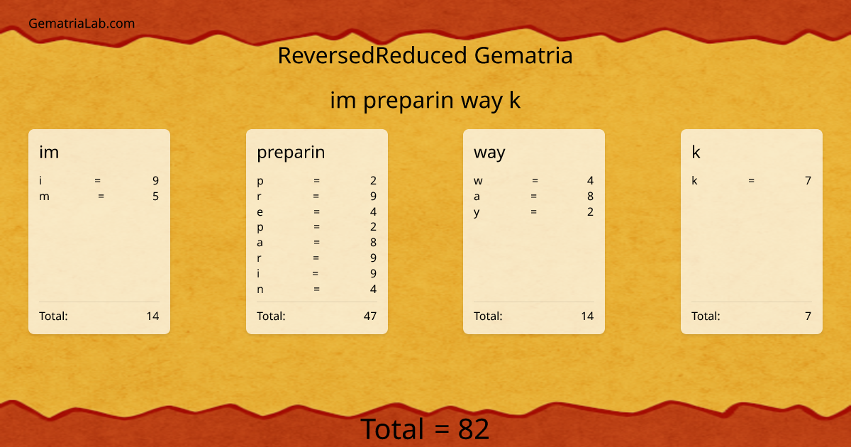 im preparin way k in reversedReduced Gematria